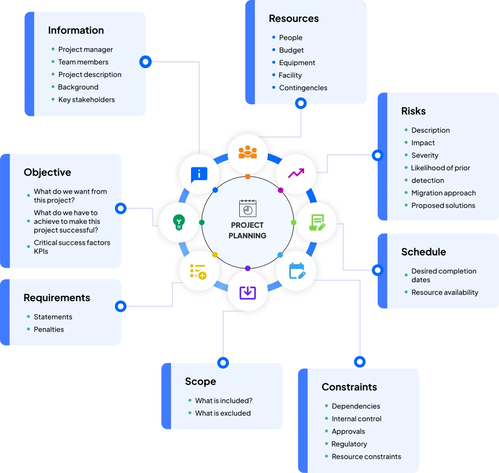 Create A Successful Indoor Mapping Application