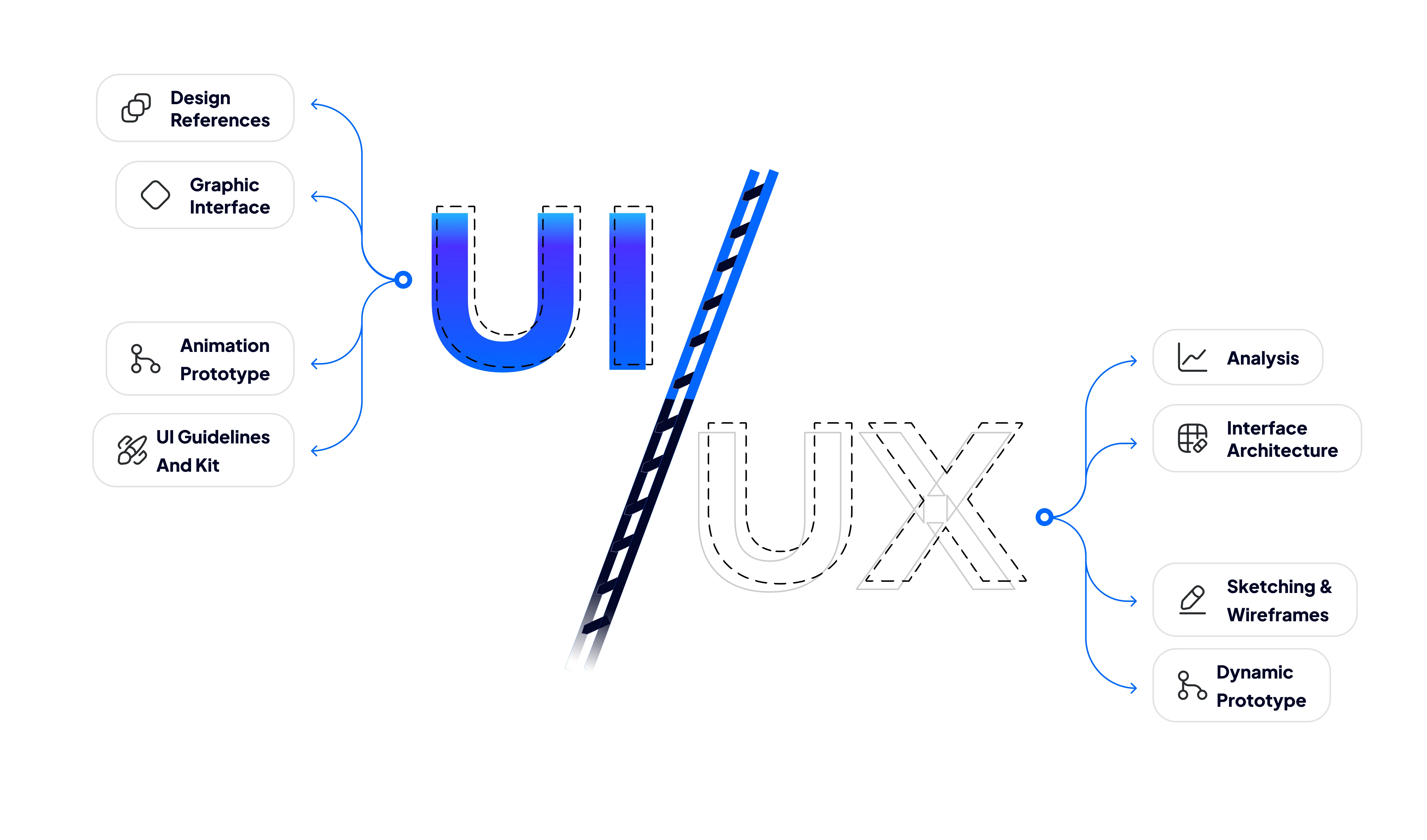 ui ux design company bangalore | Zethic