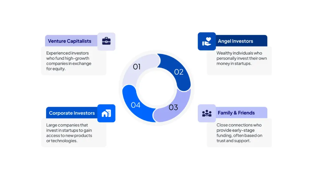 Different types of investors and their suitability for your startup